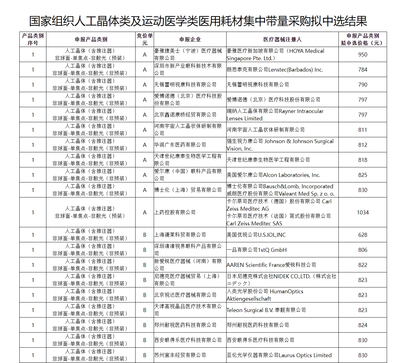 第四批高值耗材集采降价七成：有望加速国产替