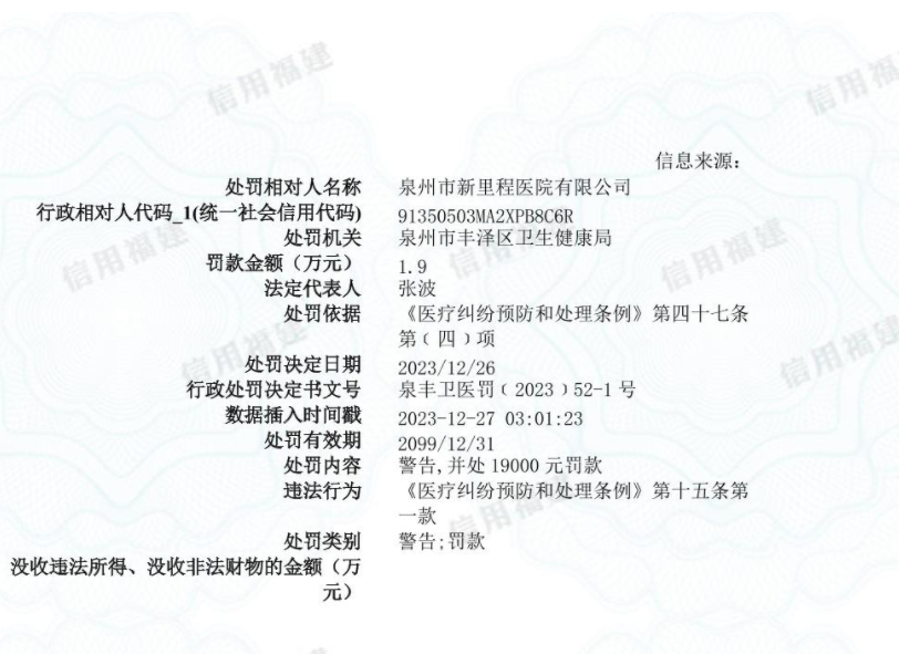 泉州市新里程医院有限公司被罚！