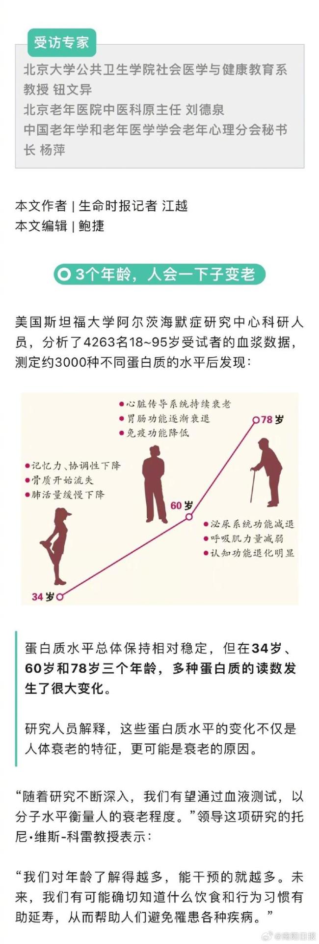 断崖式衰老常发生在3个年龄 注意及时调整延缓衰