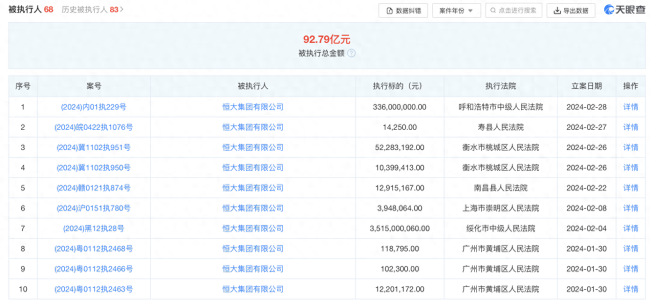 <b>恒大集团等遭强制执行3.3亿</b>