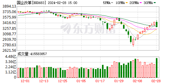 国资委对新一轮国企改革作出部署！信息量很大