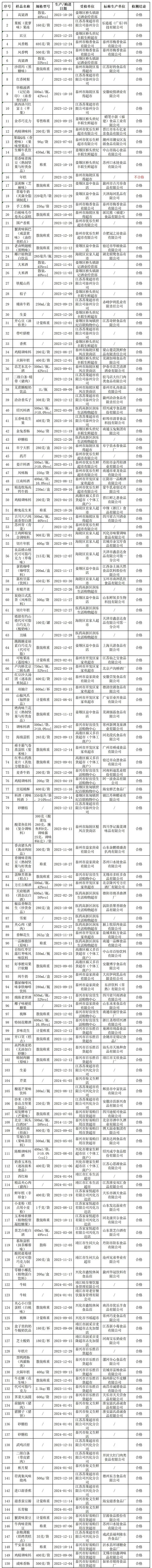  放心消费 | 春节食品安全专项抽检结果来了！