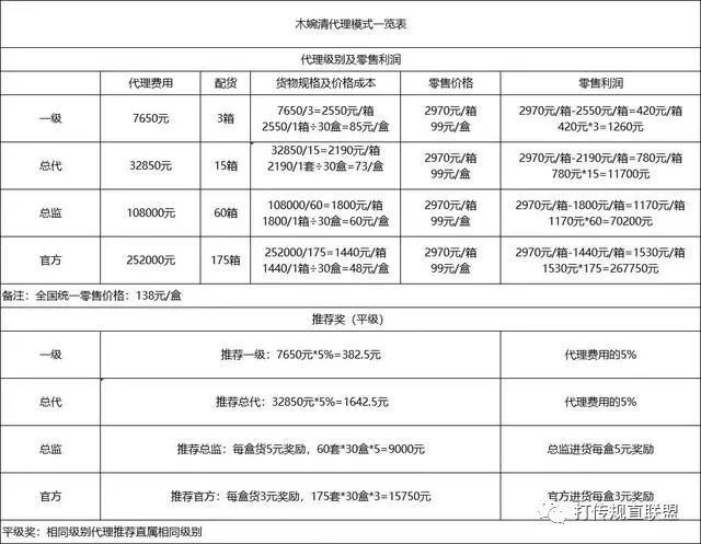 曾因违法宣传被罚，木婉清分级代理模式恐将微商变“危商”