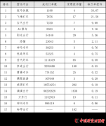 上海发布一季度网约车投诉前五：斑马快跑、飞嘀打车、吉汽出行、AA租车、阳