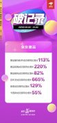 京东618大牌腕表卖爆 前1小时百年灵成交额同比增长665%