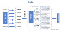  25万的投资号称最快3个月回本，团结原始股的“乾翔康健模式”有