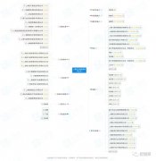  上海达尔威商业有限公司等关联企业被保全审查，旗下TST庭奥秘曾