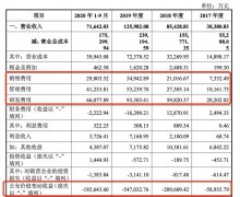 吃亏大、上市难 人工智能企业如何化解盈利困难？