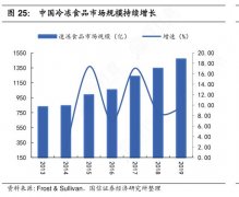 六成白领每周吃3次速食 京东生鲜连系上百商家推3分钟营养办理方案