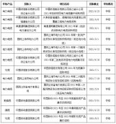 通鼎互联：估量二季度业绩大增，电力电缆开启生长新“赛道”