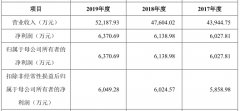  博俊科技欠债两年增143%净利不增 应收款高产销率降