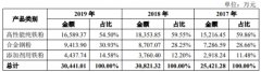  屹通新材净利增营收现金流降 向参股的农商行边存边贷