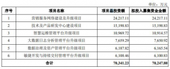  新炬网络应收账款飚关联方频包管输血 ROE断崖式下跌