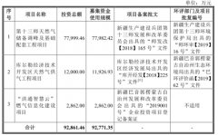  洪通股份数据斗殴两新公司成大客户 欠债增分红3.8亿