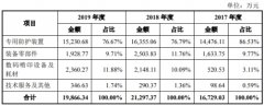  天秦装备去年业绩ROE均降 关联收购标的改过业绩理睬