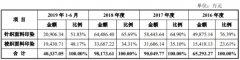  迎丰科技策划现金净额ROE猛跌 关联方曾违规巨额拆借