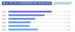 海尔空调份额再晋升！物联多联机占比超22%居中国品牌第一