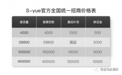  署理商投诉事件不停于耳，三级制度下饱受争议的奢悦该如何自处？