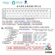 “喜兔在家”被指模式涉嫌传销：“带病”微商转型社交电商毕竟是福是祸？