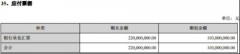 <b>金浦钛业净利润暴增背后：策划勾当现金流净额骤降 子公司因环保问题遭罚款</b>