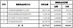  药易购4年现金流远逊净利还数据斗殴 销售劣药3被罚