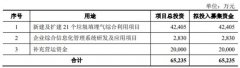  百川环能资金渴:过半净利靠税收优惠 应收账款年增2倍