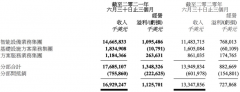 拆解遐想团体Q1研报：ROE超30%背后的焦点壁垒