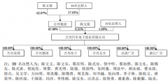  合兴股份净利毛利率均降 产能操作率降关联方频输血