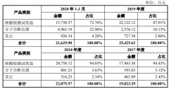  之江生物改道科创板拟募资增10倍 信披不实身负警示函