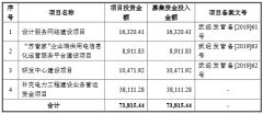  苏文电能上半年应收账款近营收 活动欠债飙沾边小贷案