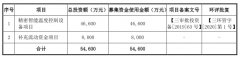  同飞制冷收现比低于1去年净利降 应收款大增屡涉坏账