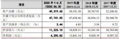  柠檬微趣败退创业板背后：《宾果消消消》孝敬超九成营收 近四年未推出新游