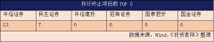  95家终止IPO企业背后的保荐与中介：中信证券项目最多、东海证券保荐项目全军