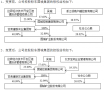 国城矿业控股股东股权拟改观 深交所问是否存好处布置