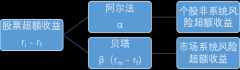 为什么创业板50是“时代的贝塔”？