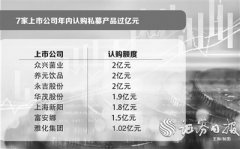 17家上市公司认购23只私募产物 合计耗资16.27亿元