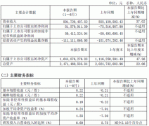 诺禾致源上半年扭亏为盈现金流仍负 昨日股价跌11%