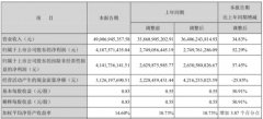 中信特钢发半年报股价跌6.8% 净利向上经营现金流向下