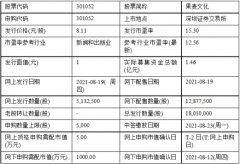  今天申购：果麦文化