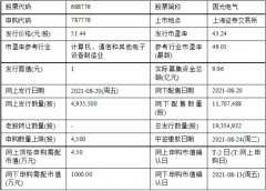  今天申购：国光电气