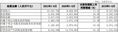  长沙银行上半年员工总薪酬15.5亿 信用减值损失32亿