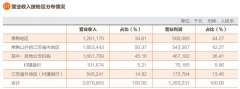  常熟银行上半年被社保基金和养老基金减持 拟刊行60亿元可转债“补血”