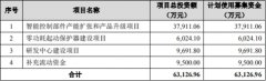  振邦智能分红实控人一家3.6亿 同年现金净额差2500万