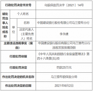  建树银行乌兰察布分行遭罚 违规发放按揭贷款