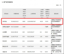 科兴制药上半年净利同比降超35% 营收一多数花在销售上