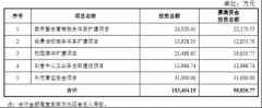 三人行收上交所禁锢函 拟终止部门首发项目并永久补流