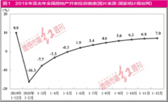 海螺水泥业绩进入“滞涨期” 扩大“投资”胜算几许？