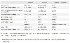 增收不增利 劲仔食品上半年净利润下滑35.66%