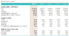 特步（01368）：品牌进级促中期业绩大幅回暖，5年打算宣布夯实高生长预期