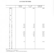 本年全国早稻总产量达2802万吨 同比增长2.7%